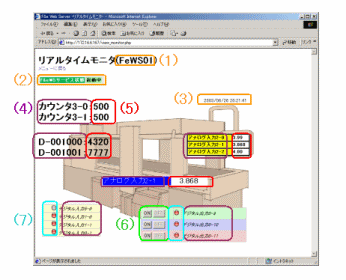 PHPgTv(view_monitor.php)