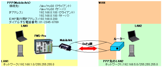 PPPT[o [eBOݒ肪Kvȃlbg[N\